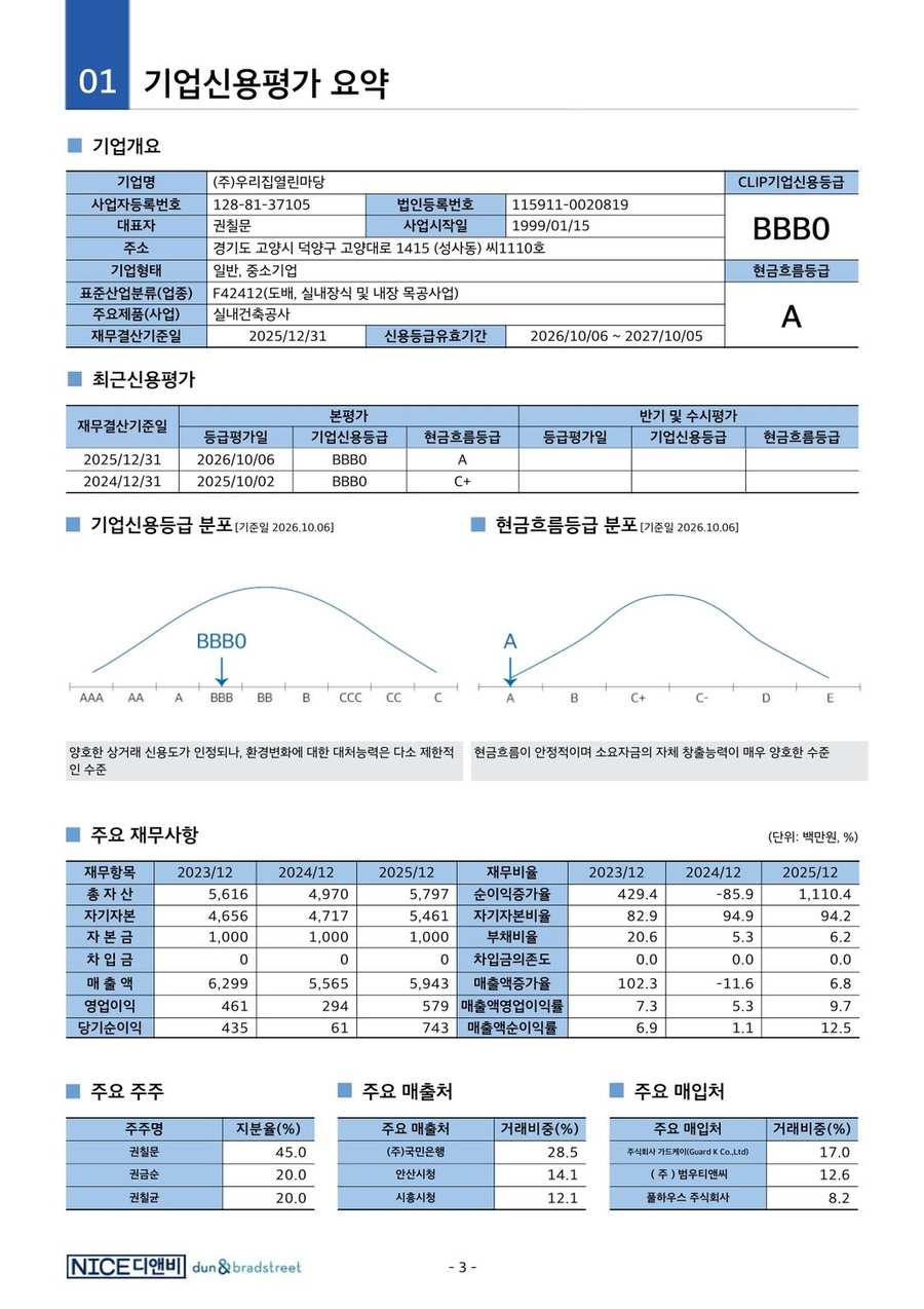 나이스디앤비 현금흐름등급 A