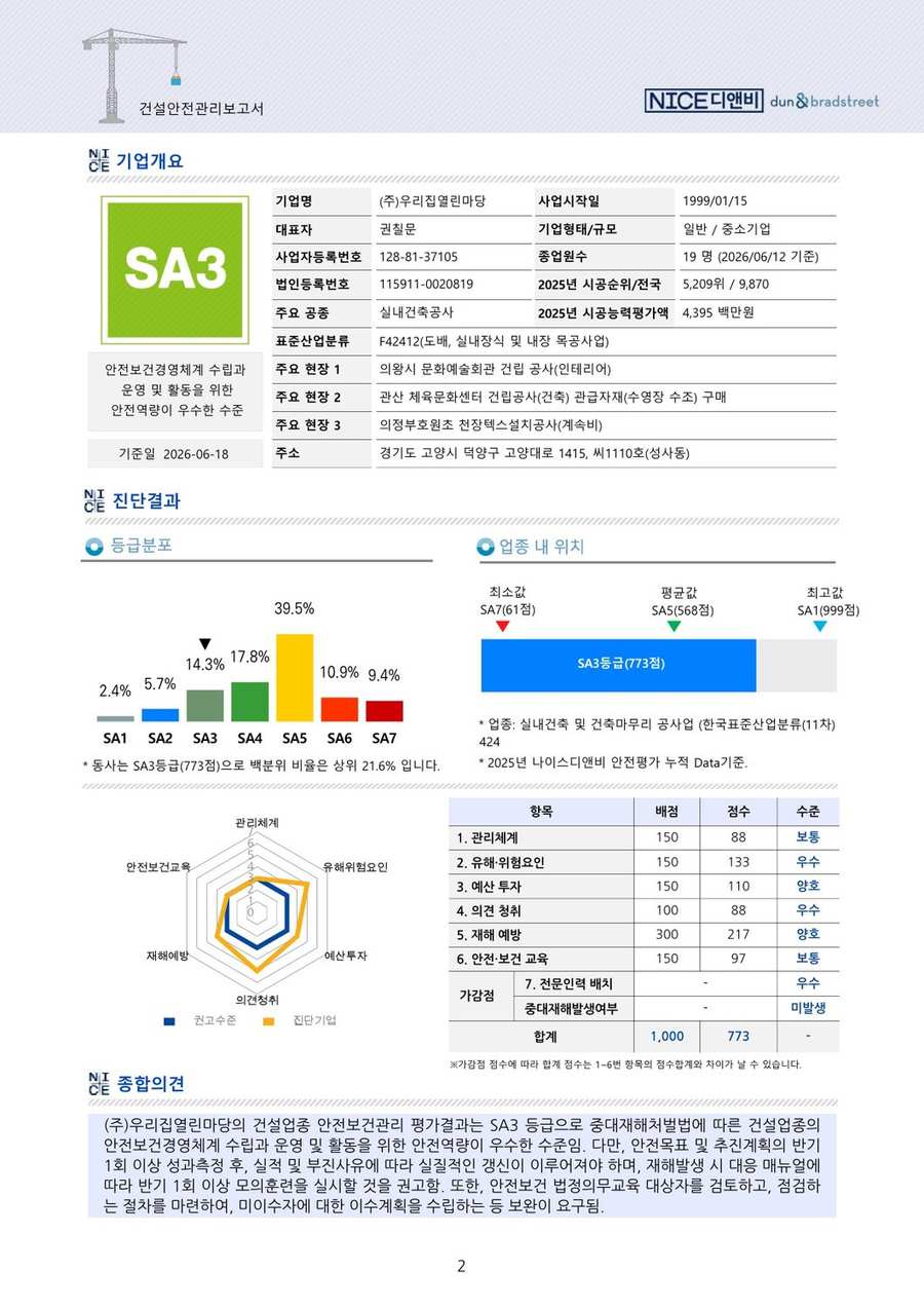 나이스디앤비 건설안전관리 SA3